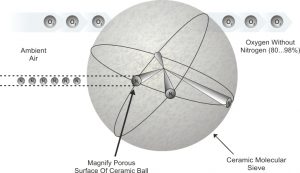 Ceramic-molecular-sieve-1-300x173-1